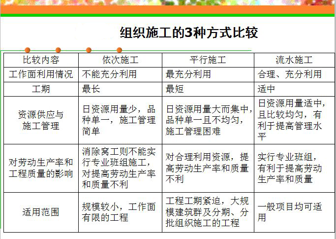 實驗室建設施工容易遇到的坑，你不得不防